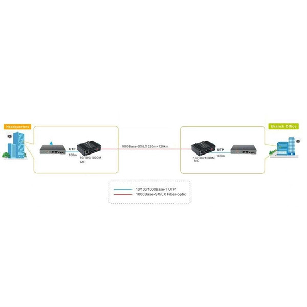 Price list for 48-core fiber optic splice box