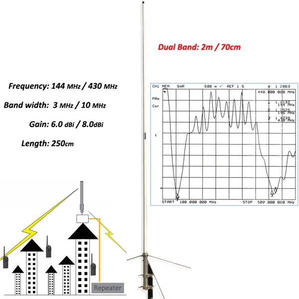 Distribution box air group switch