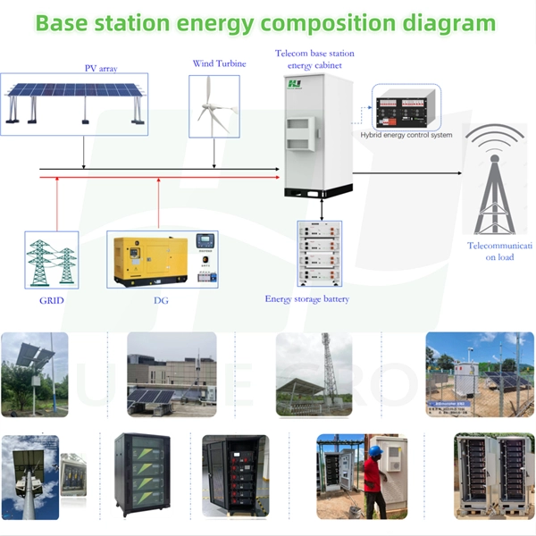 Data Center Interconnect System