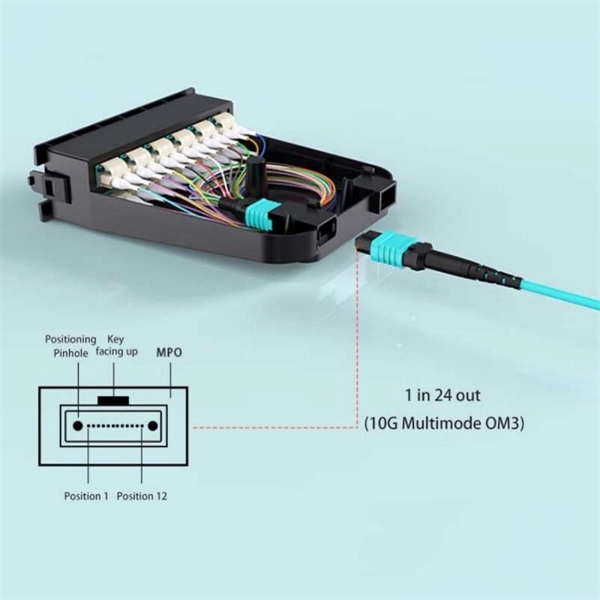 Corrugated Optical Cable Protection Pipe