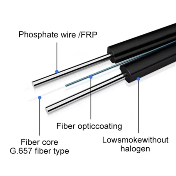 EFP optical cable