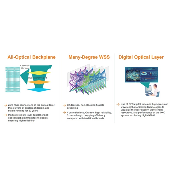Fiber optic patch cord double-line